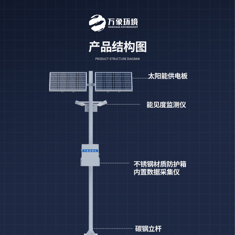 ??高速路行車安全為何選擇高速路能見度監(jiān)測站？